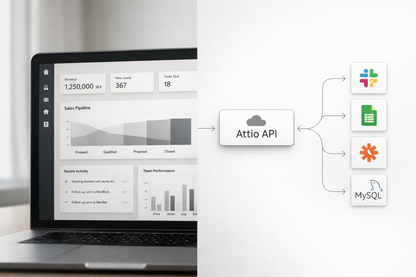Visualisering av integrationer byggda med Attio API mellan CRM och andra system.