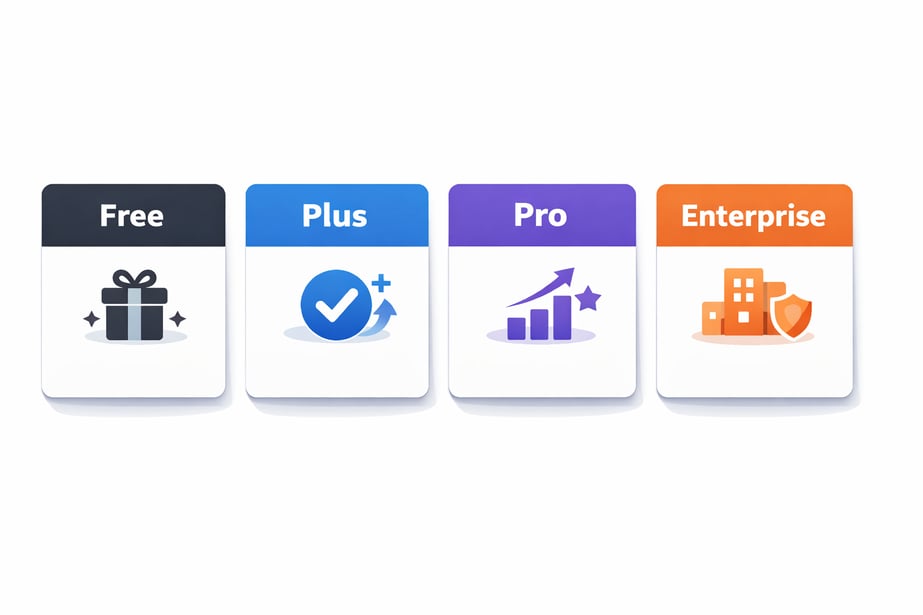 Grafik som ger en översikt av nivåerna i Attio Pricing.