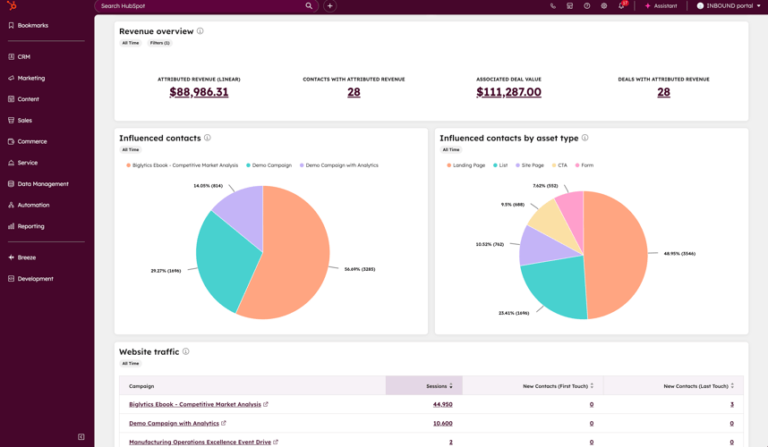MH_campaignimpactreporting_revenueoverview_EN_10292025